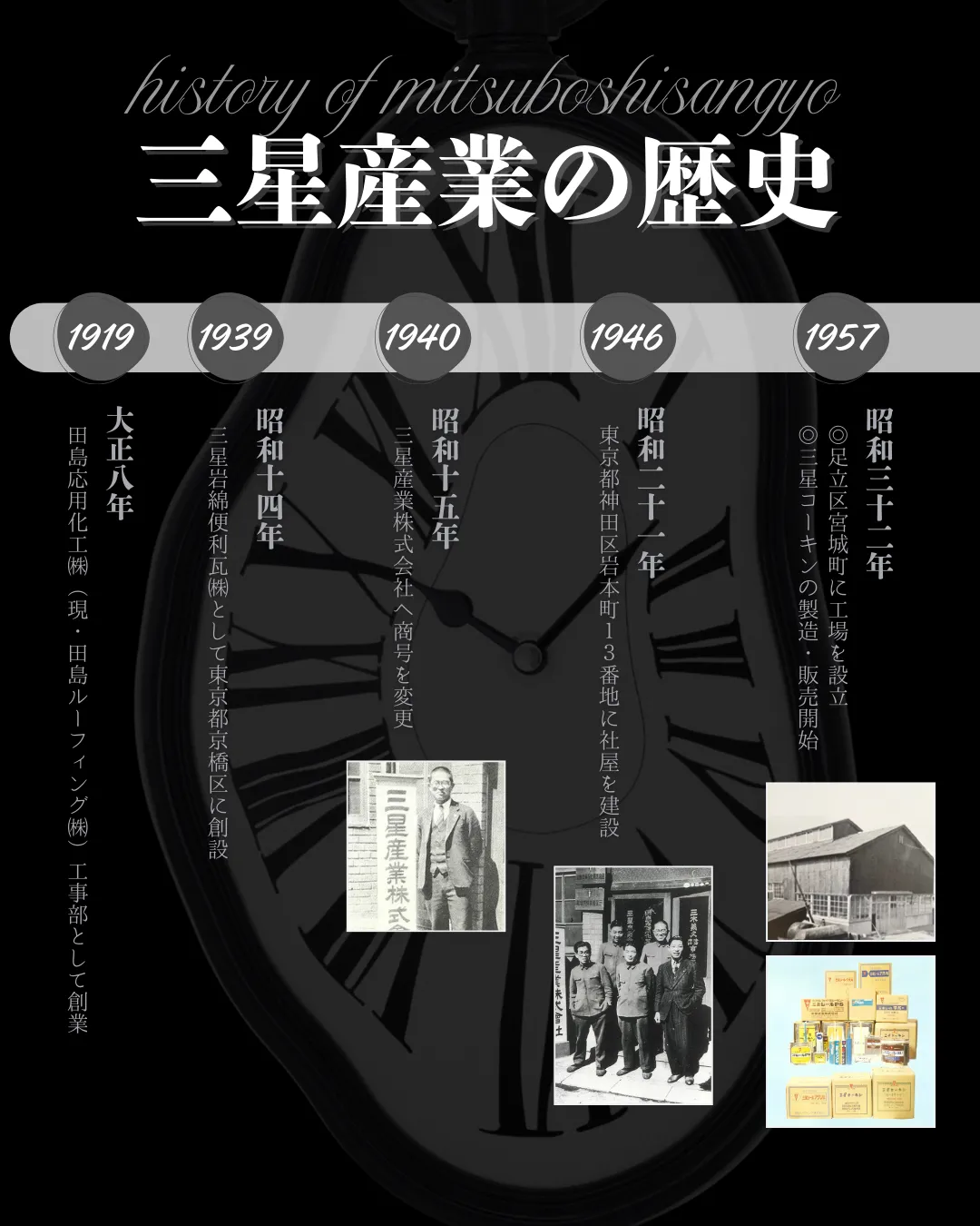 三星産業の歴史